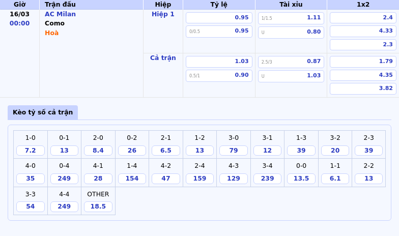 Nhận định soi kèo trận AC Milan vs Como Lợi thế nghiêng về AC Milan 2 Thông tin bảng tỷ lệ kèo bóng đá AC Milan vs Como