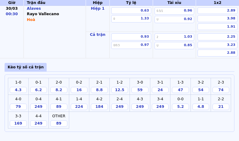 Soi kèo Alaves vs Rayo Vallecano Cơ hội ngược dòng cho đội khách 2 Thông tin bảng tỷ lệ kèo bóng đá Alaves vs Rayo Vallecano