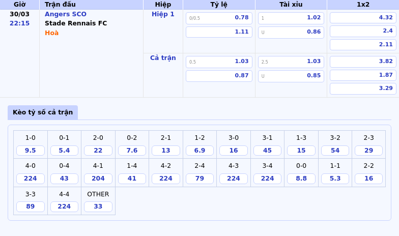 Soi kèo Angers SCO vs Stade Rennais FC Cuộc đối đầu thử thách tại Ligue 1 2 Thông tin bảng tỷ lệ kèo bóng đá Angers SCO vs Stade Rennais FC
