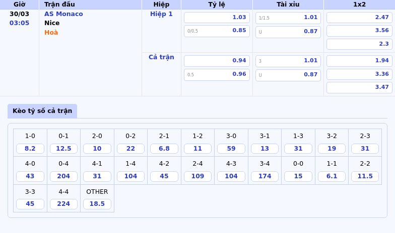 Phân Tích và Soi Kèo Trận Đấu AS Monaco vs Nice - Cuộc Chạm Trán Đỉnh Cao tại Ligue 1 2 Thông tin bảng tỷ lệ kèo bóng đá AS Monaco vs Nice