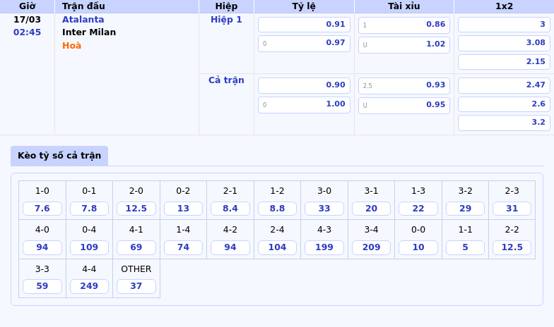 Nhận định soi kèo trận cầu đỉnh cao Atalanta vs Inter Milan - Cân não để giành trọn 3 điểm 2 Thông tin bảng tỷ lệ kèo bóng đá Atalanta vs Inter Milan