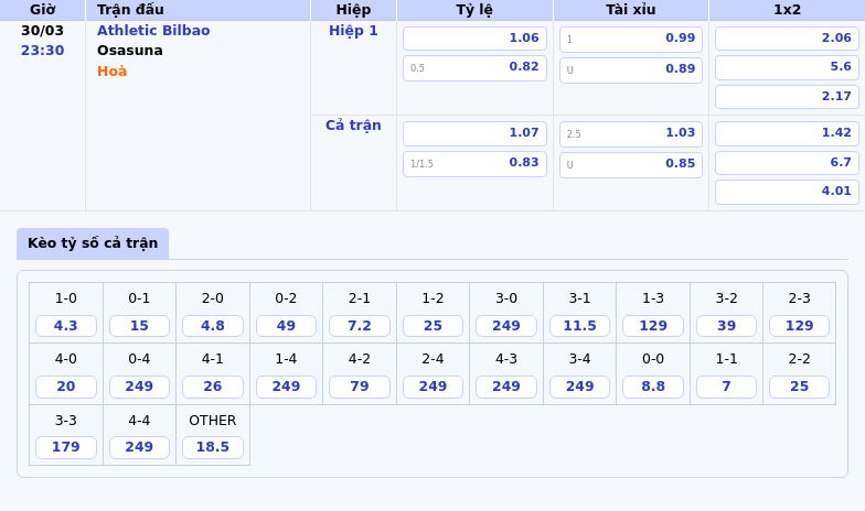 Nhận định soi kèo Athletic Bilbao vs Osasuna Lợi thế lớn cho đội chủ nhà 2 Thông tin bảng tỷ lệ kèo bóng đá Athletic Bilbao vs Osasuna