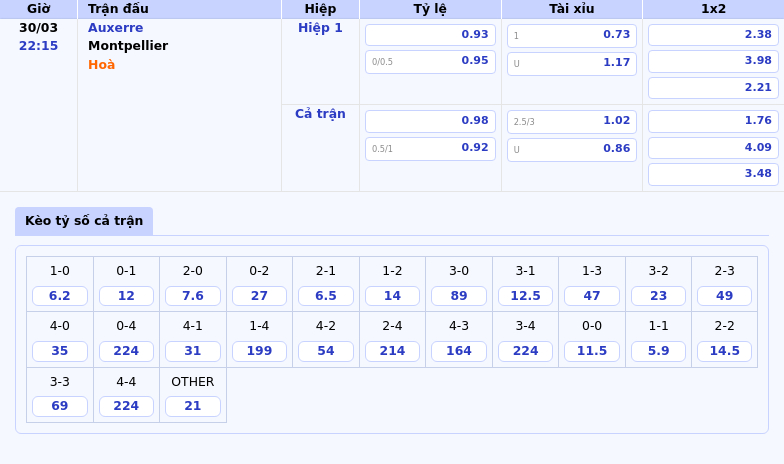 Nhận định soi kèo Auxerre vs Montpellier Đại diện nào sẽ giành 3 điểm quan trọng 2 Thông tin bảng tỷ lệ kèo bóng đá Auxerre vs Montpellier