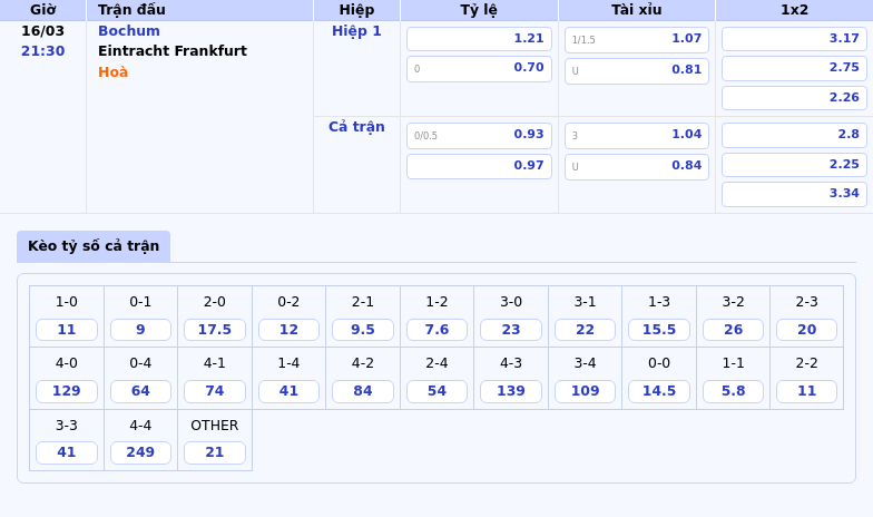 Bochum vs Eintracht Frankfurt Cuộc đối đầu chênh lệch tại Bundesliga 2 Thông tin bảng tỷ lệ kèo bóng đá Bochum vs Eintracht Frankfurt