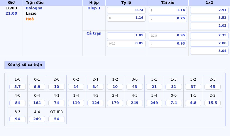 Nhận định soi kèo Bologna vs Lazio Cuộc đọ sức cân tài cân sức 2 Thông tin bảng tỷ lệ kèo bóng đá Bologna vs Lazio
