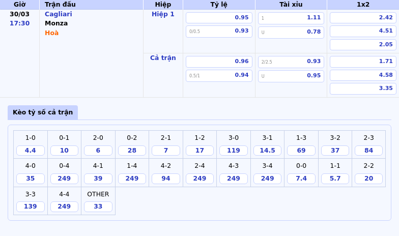 Nhận định kèo Cagliari vs Monza Cơ hội bứt phá cho đội chủ nhà 2 Thông tin bảng tỷ lệ kèo bóng đá Cagliari vs Monza