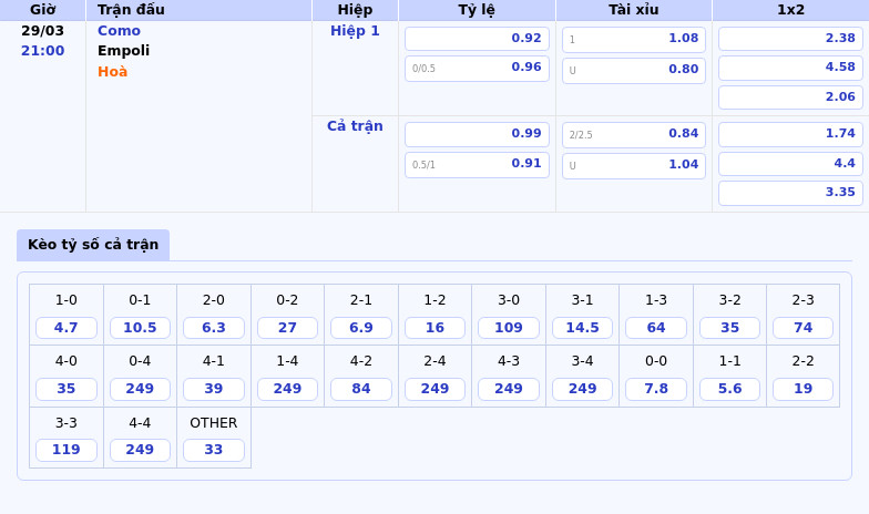 Nhận định soi kèo Como vs Empoli Quyết chiến vì danh dự 2 Thông tin bảng tỷ lệ kèo bóng đá Como vs Empoli