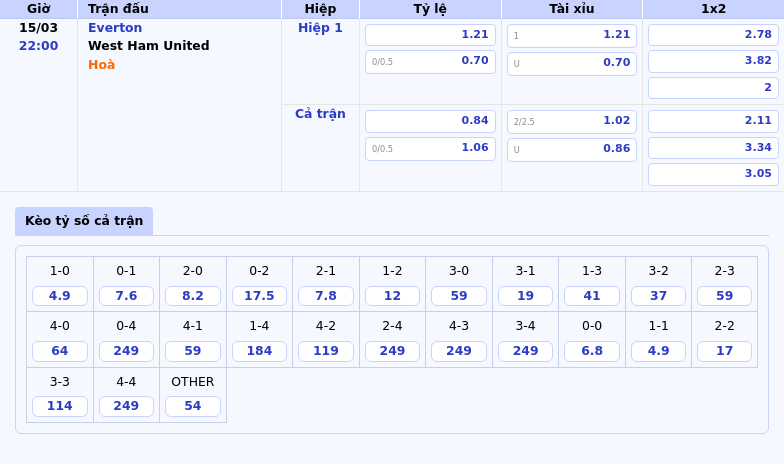 Everton đối đầu West Ham United Cuộc chiến trụ hạng đầy căng thẳng 2 Thông tin bảng tỷ lệ kèo bóng đá Everton vs West Ham United