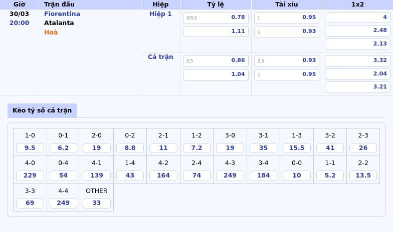 Fiorentina vs Atalanta Cơ hội bất ngờ cho đội yếu hơn tại Serie A 2 Thông tin bảng tỷ lệ kèo bóng đá Fiorentina vs Atalanta