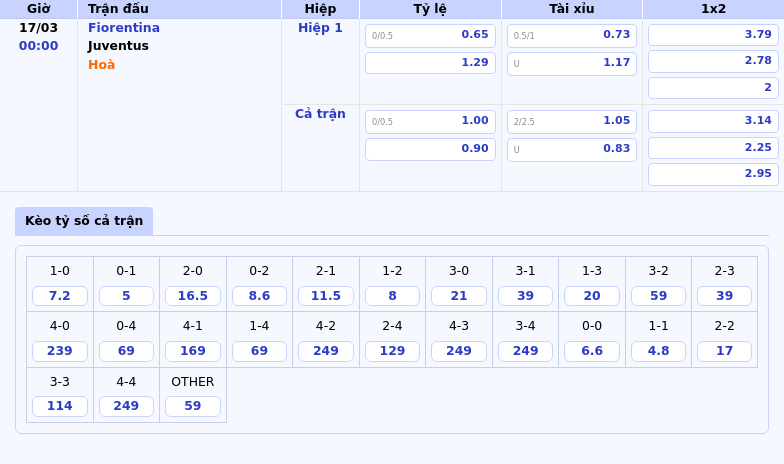 Nhận định Fiorentina vs Juventus Cuộc chiến bất phân thắng bại tại Serie A 2 Thông tin bảng tỷ lệ kèo bóng đá Fiorentina vs Juventus