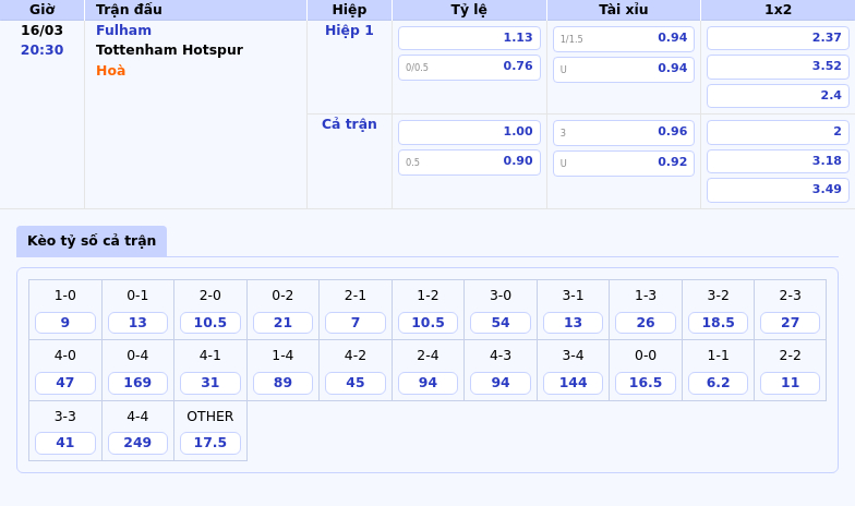 Nhận định Fulham vs Tottenham Cuộc chiến cân não tại Ngoại hạng Anh 2 Thông tin bảng tỷ lệ kèo bóng đá Fulham vs Tottenham Hotspur