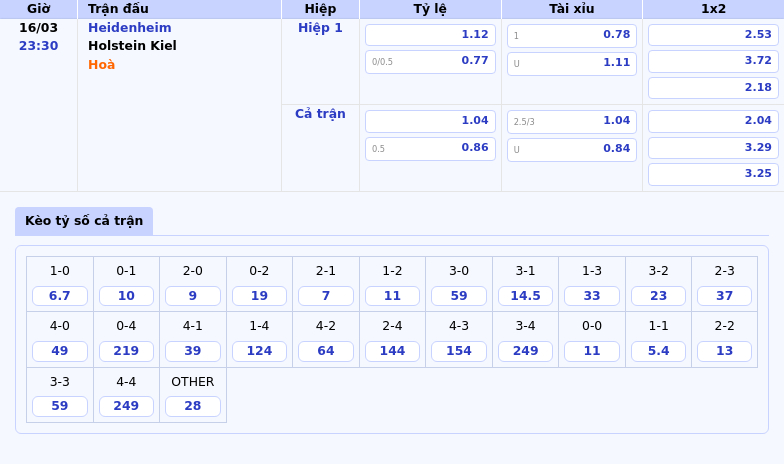 Nhận định trước trận Heidenheim vs Holstein Kiel Tâm điểm cuộc đua trụ hạng Bundesliga 2 Thông tin bảng tỷ lệ kèo bóng đá Heidenheim vs Holstein Kiel