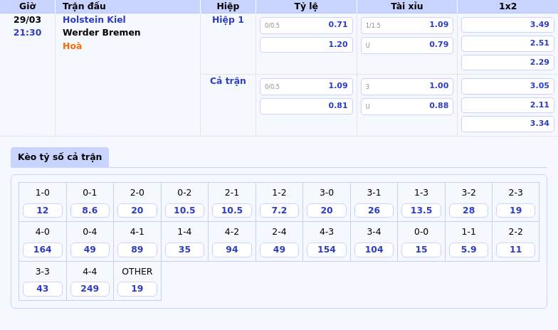 Soi kèo Holstein Kiel vs Werder Bremen Cơ hội nào cho đội bóng áp chót BXH 2 Thông tin bảng tỷ lệ kèo bóng đá Holstein Kiel vs Werder Bremen