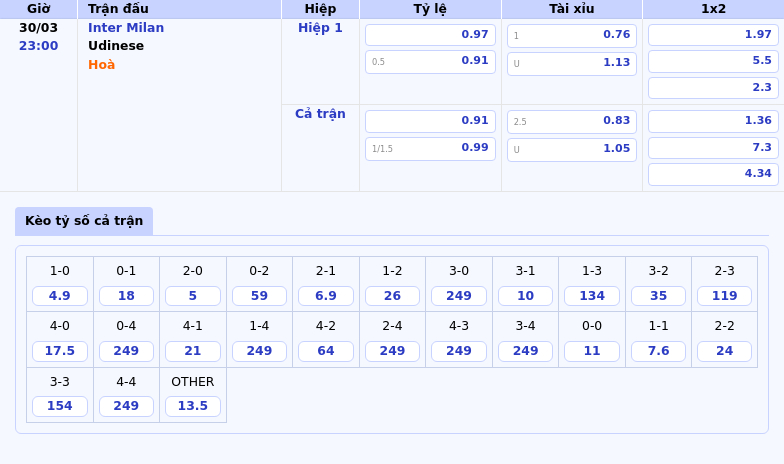 Nhận định trận đấu Inter Milan vs Udinese Cuộc so tài hấp dẫn tại Serie A 2 Thông tin bảng tỷ lệ kèo bóng đá Inter Milan vs Udinese
