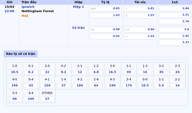 Soi kèo Ipswich vs Nottingham Forest Cuộc chiến không cân sức tại vòng 29 Ngoại hạng Anh 2 Thông tin bảng tỷ lệ kèo bóng đá Ipswich vs Nottingham Forest