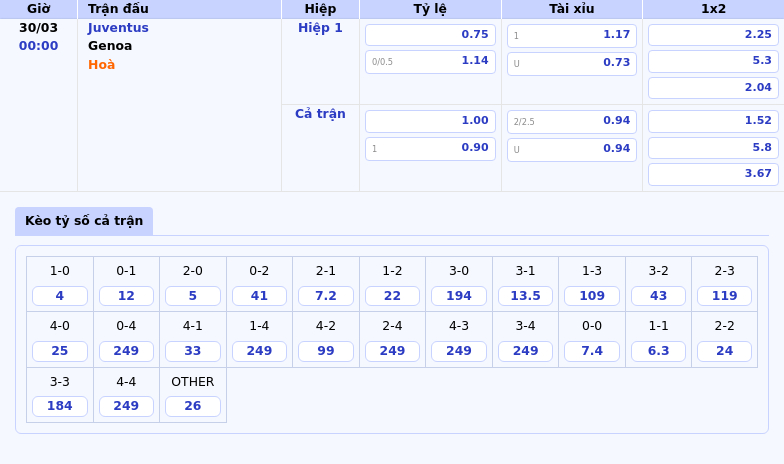 Nhận định Soi kèo Juventus vs Genoa Cơ hội nào cho đội khách 2 Thông tin bảng tỷ lệ kèo bóng đá Juventus vs Genoa