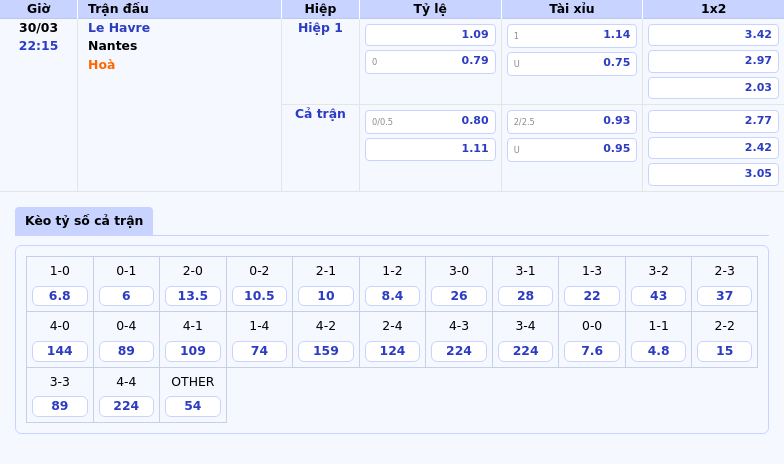 Nhận định soi kèo Le Havre vs Nantes Chênh lệch khó phủ nhận 2 Thông tin bảng tỷ lệ kèo bóng đá Le Havre vs Nantes