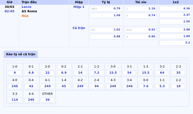 Nhận định Lecce vs AS Roma Sức mạnh vượt trội từ đoàn quân Ranieri 2 Thông tin bảng tỷ lệ kèo bóng đá Lecce vs AS Roma