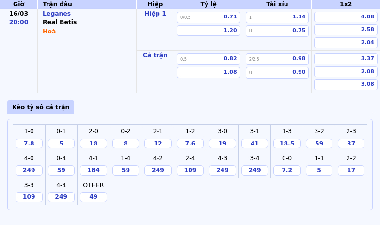 Nhận định trận đấu Leganes vs Real Betis Liệu Leganes có thể gây bất ngờ 2 Thông tin bảng tỷ lệ kèo bóng đá Leganes vs Real Betis