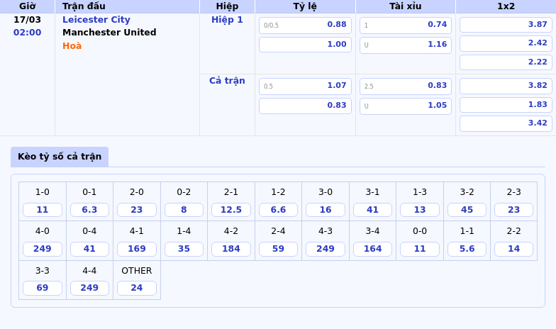 Leicester City vs Manchester United Cuộc đụng độ không cân sức tại Ngoại hạng Anh 2 Thông tin bảng tỷ lệ kèo bóng đá Leicester City vs Manchester United