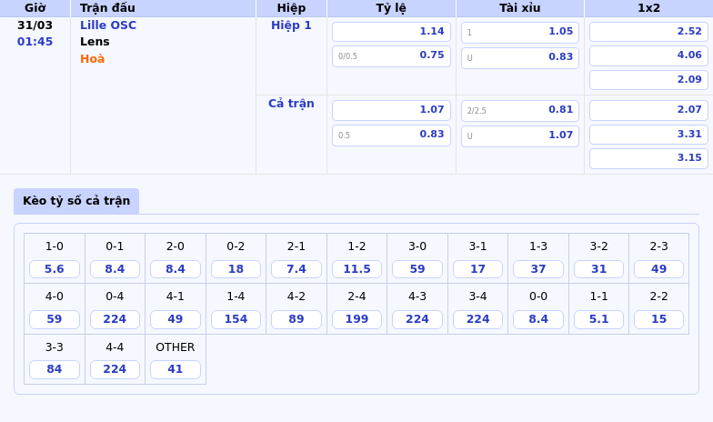Nhận định soi kèo Lille OSC vs Lens Cuộc chiến cân tài tại Ligue 1 2 Thông tin bảng tỷ lệ kèo bóng đá Lille OSC vs Lens
