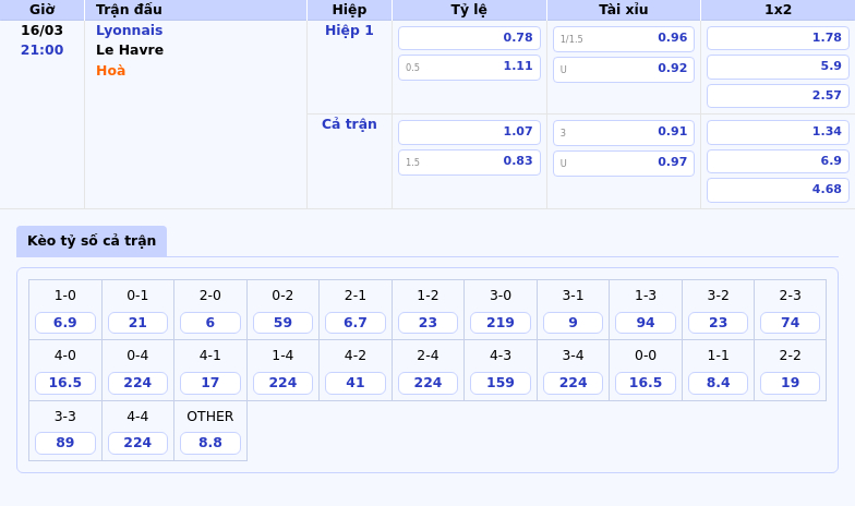 Nhận định soi kèo Lyonnais vs Le Havre Sức mạnh vượt trội của đội chủ nhà 2 Thông tin bảng tỷ lệ kèo bóng đá Lyonnais vs Le Havre