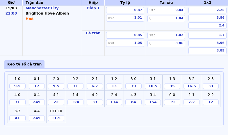 Soi kèo Manchester City vs Brighton Cuộc chiến kịch tính giữa hai đội bóng phong độ phập phù 2 Thông tin bảng tỷ lệ kèo bóng đá Manchester City vs Brighton Hove Albion