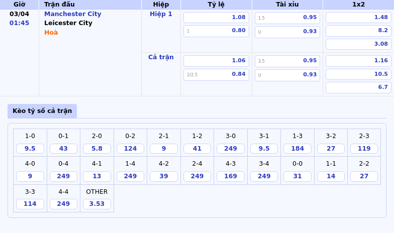 Sức mạnh áp đảo Manchester City đối đầu Leicester City trong cuộc chiến không cân sức 2 Thông tin bảng tỷ lệ kèo bóng đá Manchester City vs Leicester City