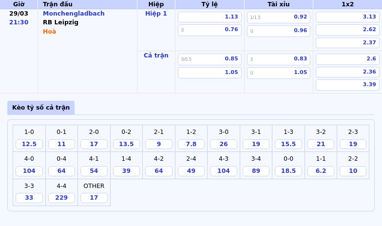 Soi Kèo Trận Đấu Monchengladbach vs RB Leipzig Cuộc Chiến Căng Thẳng Tại Bundesliga 2 Thông tin bảng tỷ lệ kèo bóng đá Monchengladbach vs RB Leipzig