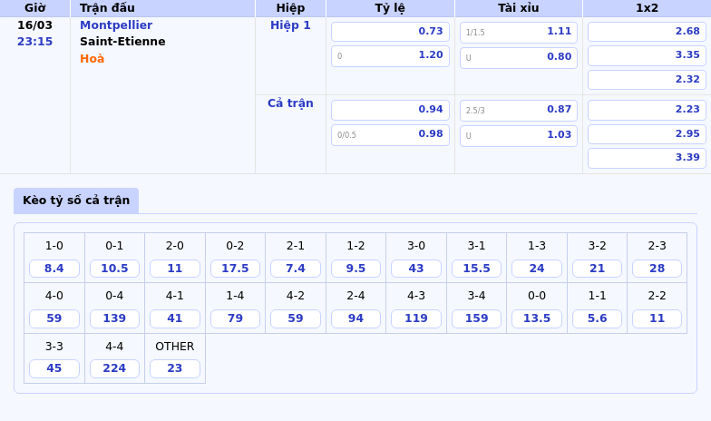 Nhận định Montpellier vs Saint-Etienne Cuộc chiến quyết định trụ hạng 2 Thông tin bảng tỷ lệ kèo bóng đá Montpellier vs Saint-Etienne
