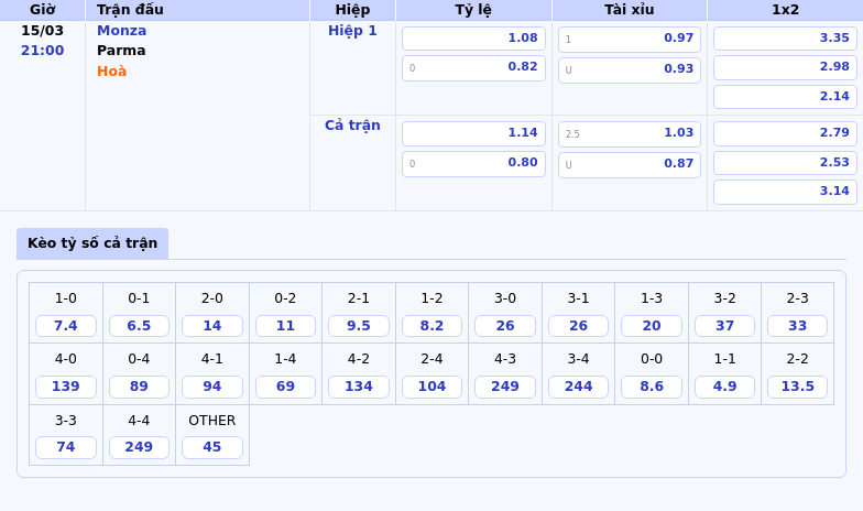 Nhận định soi kèo trận Monza vs Parma Cân tài cân sức khó phân thắng bại 2 Thông tin bảng tỷ lệ kèo bóng đá Monza vs Parma