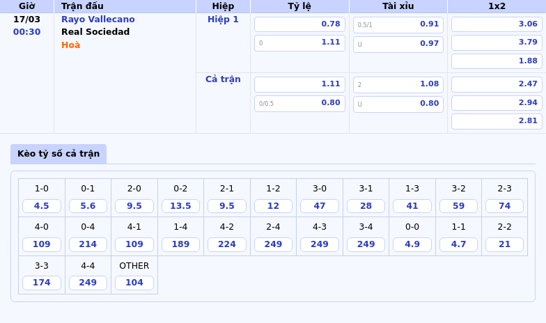 Nhận định Rayo Vallecano vs Real Sociedad Cuộc chạm trán cân tài tại La Liga 2 Thông tin bảng tỷ lệ kèo bóng đá Rayo Vallecano vs Real Sociedad