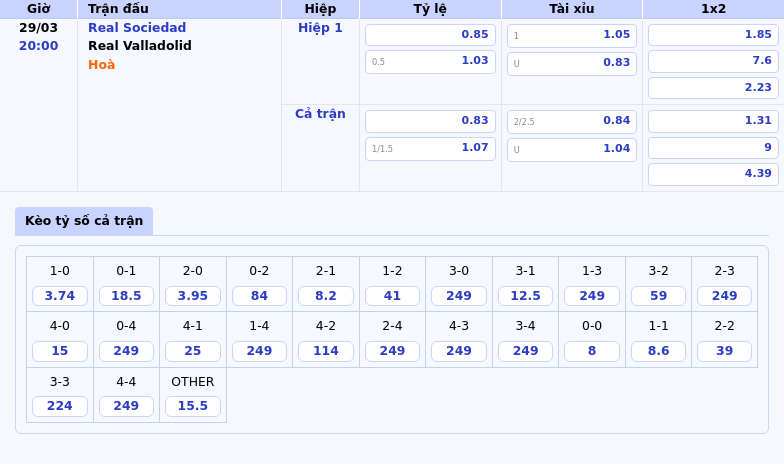 Nhận định và soi kèo Real Sociedad vs Real Valladolid Lợi thế cho đội nhà 2 Thông tin bảng tỷ lệ kèo bóng đá Real Sociedad vs Real Valladolid