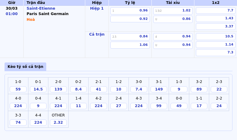 Nhận định soi kèo Saint-Etienne vs Paris Saint Germain Khả năng chênh lệch rõ ràng 2 Thông tin bảng tỷ lệ kèo bóng đá Saint-Etienne vs Paris Saint Germain