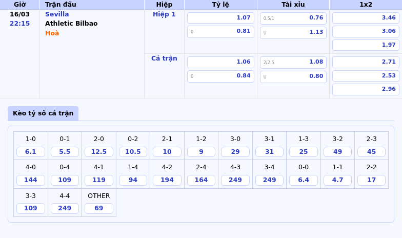 Nhận định soi kèo Sevilla vs Athletic Bilbao Cuộc chạm trán đầy hấp dẫn tại La Liga 2 Thông tin bảng tỷ lệ kèo bóng đá Sevilla vs Athletic Bilbao