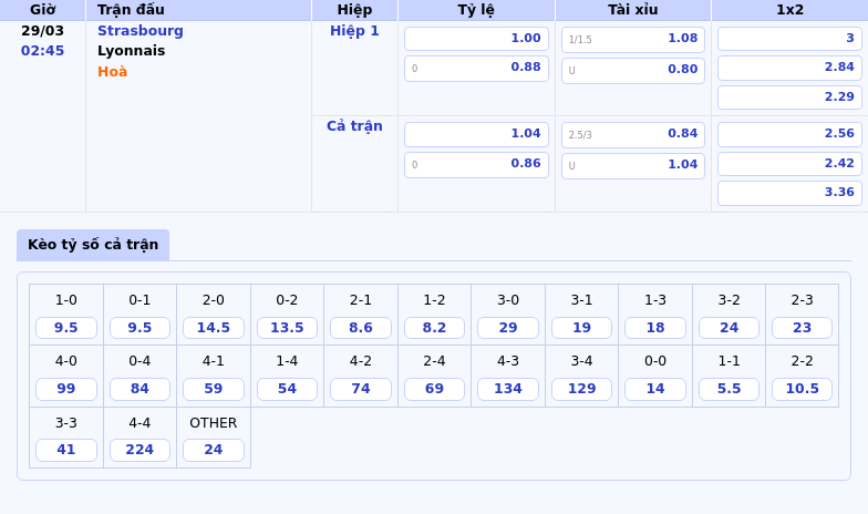Nhận định trận Strasbourg vs Lyonnais Cuộc đối đầu căng thẳng tại Ligue 1 2 Thông tin bảng tỷ lệ kèo bóng đá Strasbourg vs Lyonnais