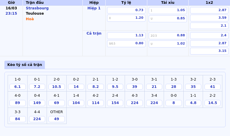 Nhận định Strasbourg vs Toulouse Lợi thế nghiêng về đội chủ nhà 2 Thông tin bảng tỷ lệ kèo bóng đá Strasbourg vs Toulouse