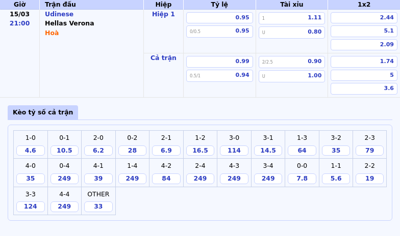 Nhận định soi kèo Udinese vs Hellas Verona Cuộc đấu đầy toan tính 2 Thông tin bảng tỷ lệ kèo bóng đá Udinese vs Hellas Verona