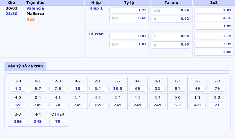Nhận định soi kèo Valencia vs Mallorca 23h30 ngày 30/03 Cuộc đối đầu cân tài tại La Liga 2 Thông tin bảng tỷ lệ kèo bóng đá Valencia vs Mallorca