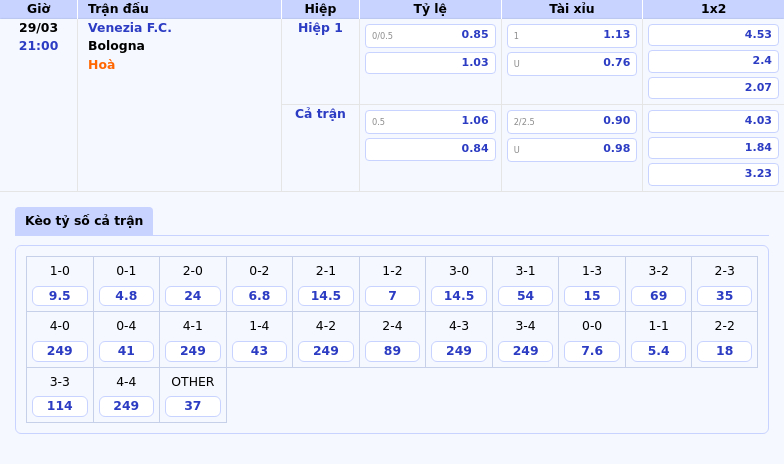 Nhận định trận đấu Venezia FC vs Bologna Đẳng cấp chênh lệch Cửa thắng gọi tên Bologna 2 Thông tin bảng tỷ lệ kèo bóng đá Venezia F.C. vs Bologna