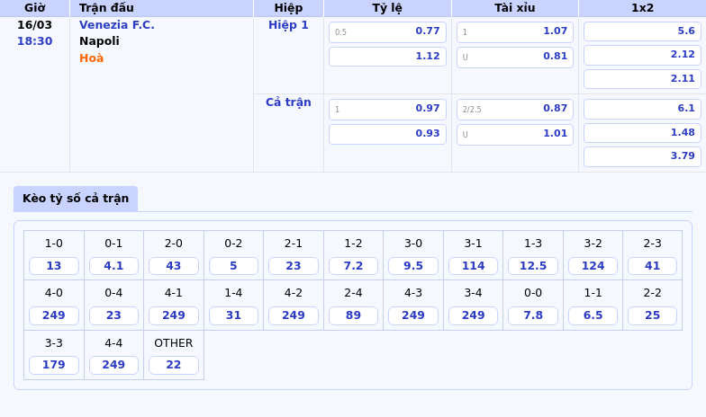 Soi kèo Venezia FC vs Napoli Napoli tiếp tục nối dài mạch thắng 2 Thông tin bảng tỷ lệ kèo bóng đá Venezia F.C. vs Napoli