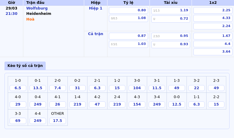 Nhận định trận đấu Wolfsburg vs Heidenheim Cuộc đụng độ giữa hai thế cực tại Bundesliga 2 Thông tin bảng tỷ lệ kèo bóng đá Wolfsburg vs Heidenheim