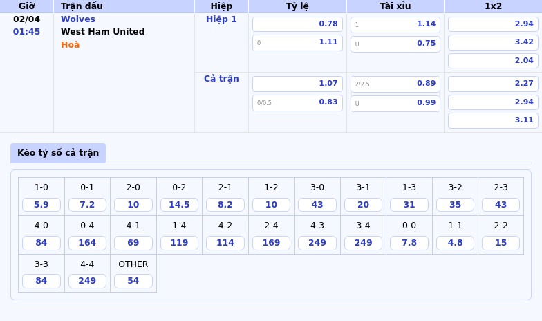 Nhận định soi kèo trận đấu Wolves vs West Ham United Cuộc chiến ngang tài tại Molineux 2 Thông tin bảng tỷ lệ kèo bóng đá Wolves vs West Ham United