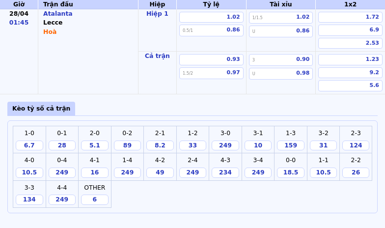 Soi kèo Atalanta vs Lecce 01:45 ngày 28/04 Atalanta tìm kiếm chiến thắng dễ dàng 2 Thông tin bảng tỷ lệ kèo bóng đá Atalanta vs Lecce