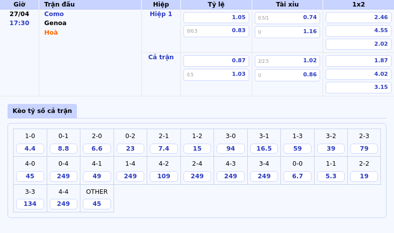 Phân tích soi kèo trận Como vs Genoa Cuộc đối đầu hấp dẫn tại Serie A 2 Thông tin bảng tỷ lệ kèo bóng đá Como vs Genoa