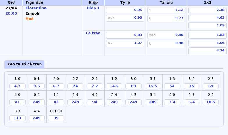 Nhận định trận Fiorentina vs Empoli Chủ nhà tự tin giành trọn 3 điểm 2 Thông tin bảng tỷ lệ kèo bóng đá Fiorentina vs Empoli