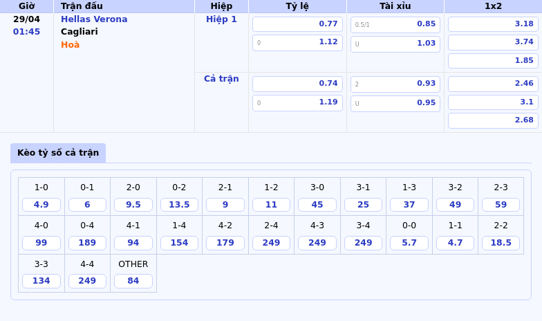 Nhận định soi kèo Hellas Verona vs Cagliari Quyết đấu trên sân cỏ 2 Thông tin bảng tỷ lệ kèo bóng đá Hellas Verona vs Cagliari