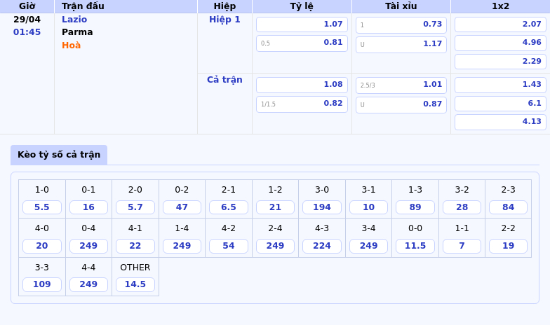 Nhận định soi kèo Lazio vs Parma Chủ nhà nắm lợi thế kèo đấu hấp dẫn đêm nay 2 Thông tin bảng tỷ lệ kèo bóng đá Lazio vs Parma