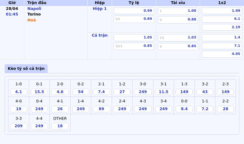 Nhận định Soi kèo Napoli vs Torino Cuộc đối đầu hấp dẫn tại Serie A 2 Thông tin bảng tỷ lệ kèo bóng đá Napoli vs Torino
