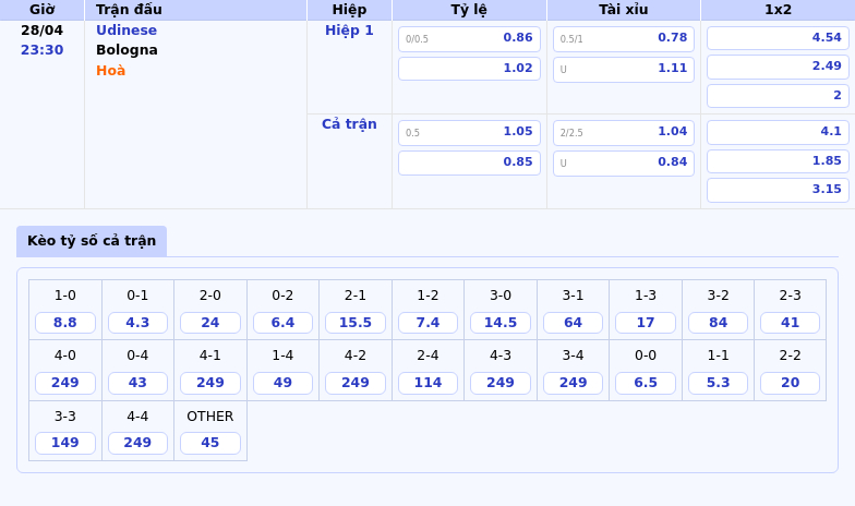 Nhận định soi kèo Udinese vs Bologna Cơ hội nghiêng về Bologna 2 Thông tin bảng tỷ lệ kèo bóng đá Udinese vs Bologna